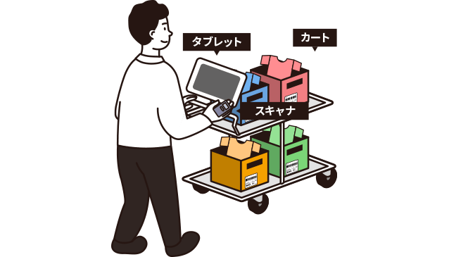 お持ちのカートを利用可能