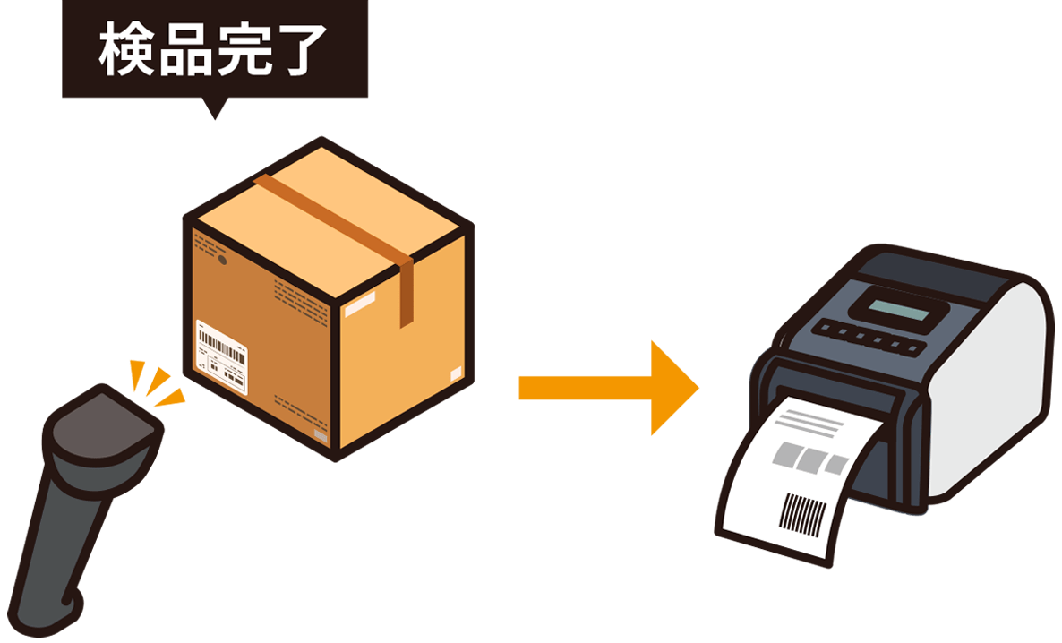 卸売業（Amazonに納品）