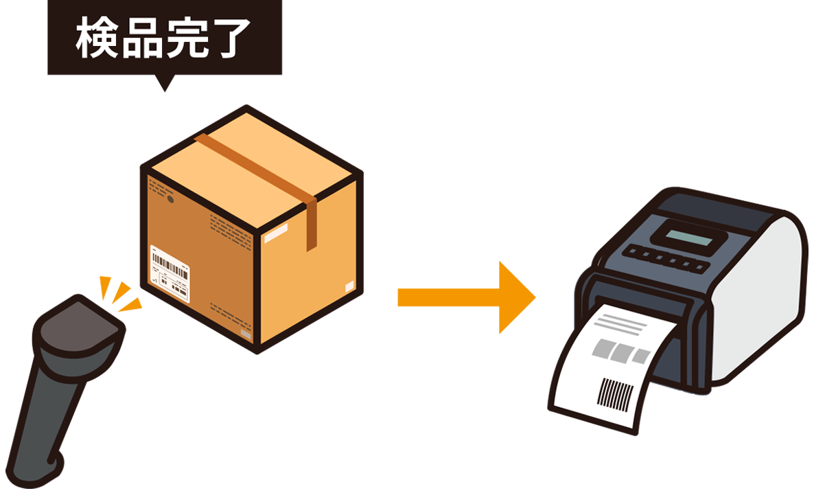 卸売業(Amazonに納品)