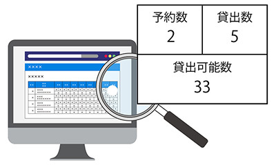 スケジューラ